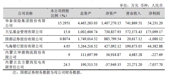 基金借贷是否计入gdp_有哪些不计入GDP 社会保险金是否计入gdp(3)
