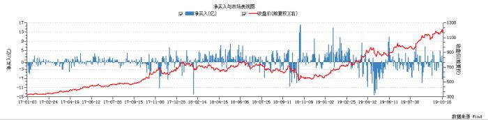 16日贵州茅台发布三季报首个交易日，北上单日净流出7.52亿元