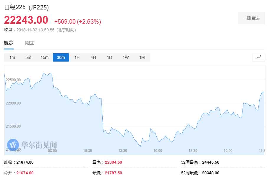 欧盘必读：非农报告今晚出炉 黄金走高冲上123