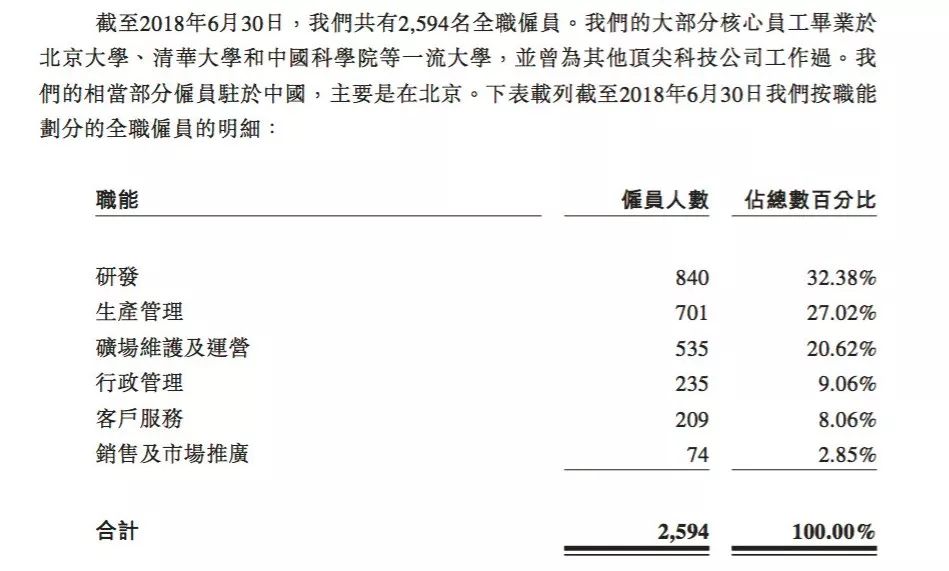 矿机巨头断臂求生  比特大陆北京公司或裁员700人