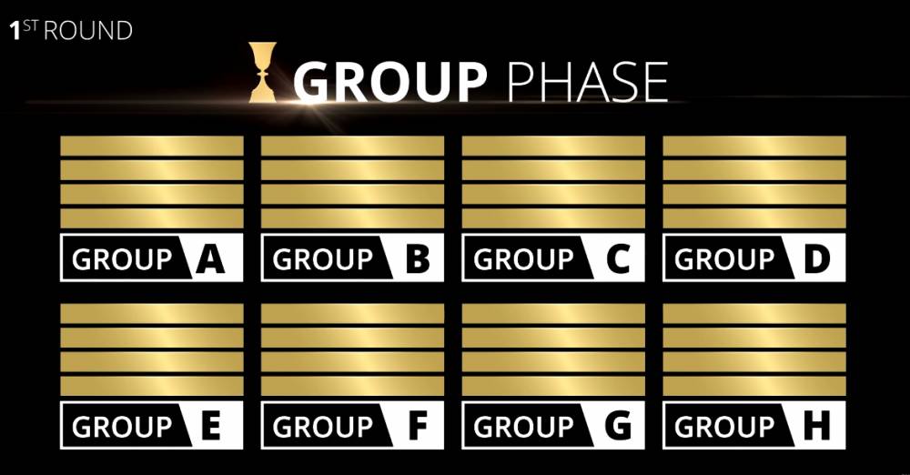 科普:2019年男篮世界杯正赛赛制