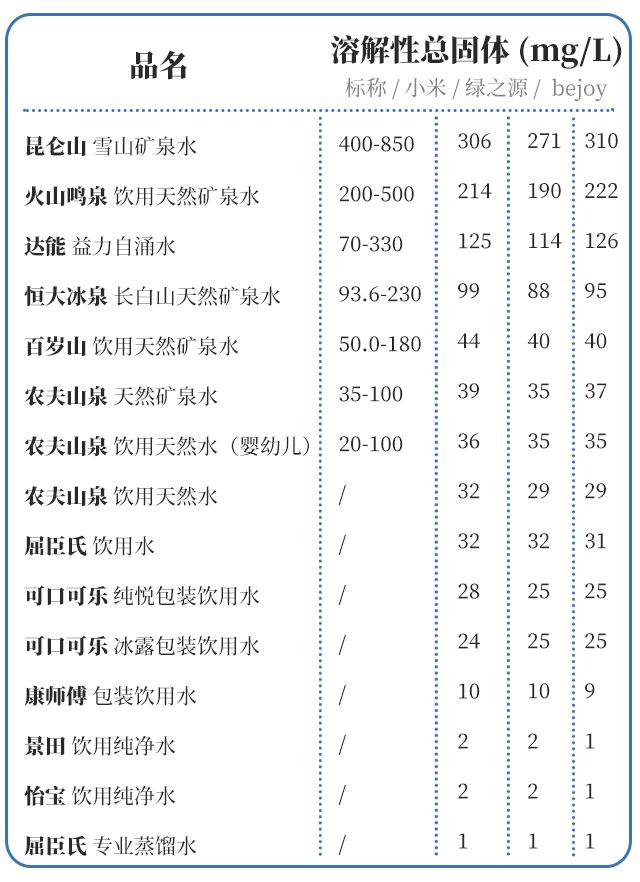 矿泉水真的不能给小孩喝吗一起来看看对比测试结果