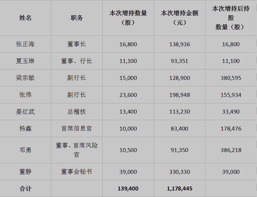 王莉霞履新呼和浩特书记:要深刻认识房地产乱象
