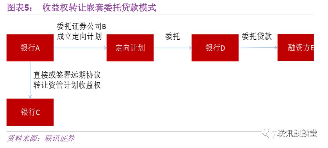 非标 | 非标四大模式走向末路,未来出路在何方?__财经头条