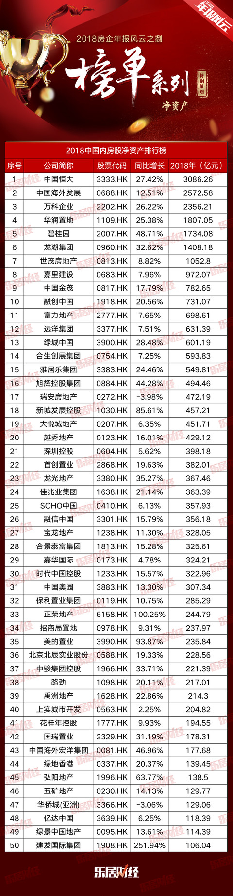 中国净资产排行榜_中国城市千万净资产排名:苏州第8(2)