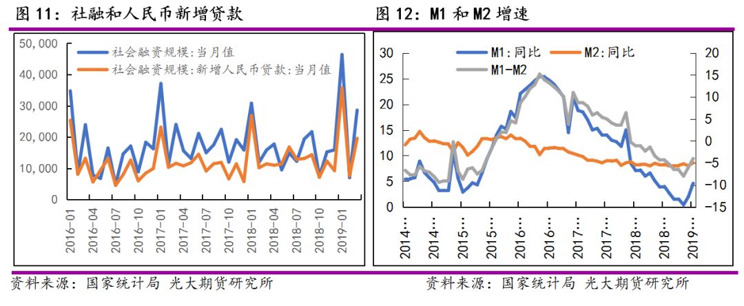 钢材需求超出预期 谨防供应端压力