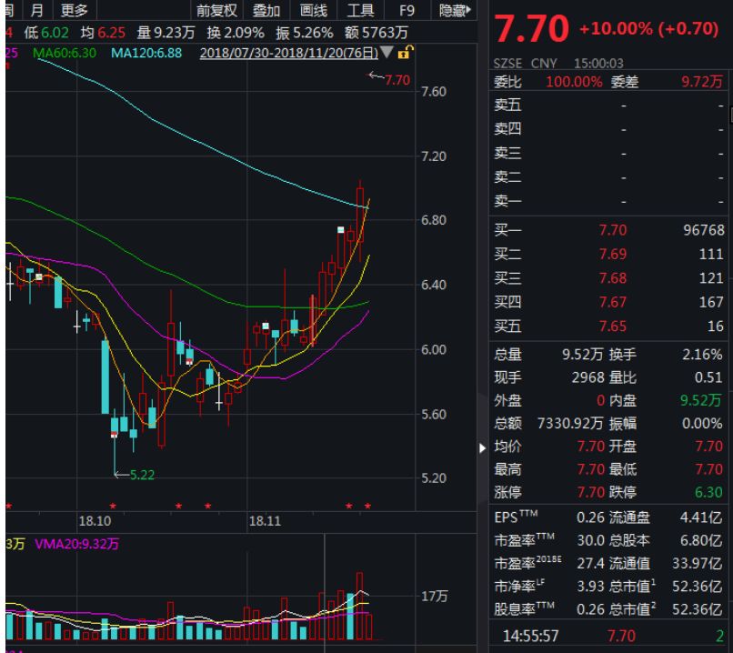 热点蹭的好 北陆药业董秘自曝创投概念后股票