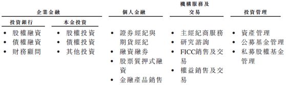 资料来源：招股书，华盛证券