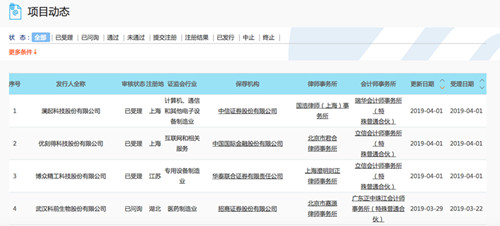 科创板上市申请受理企业增至31家 包括澜起科
