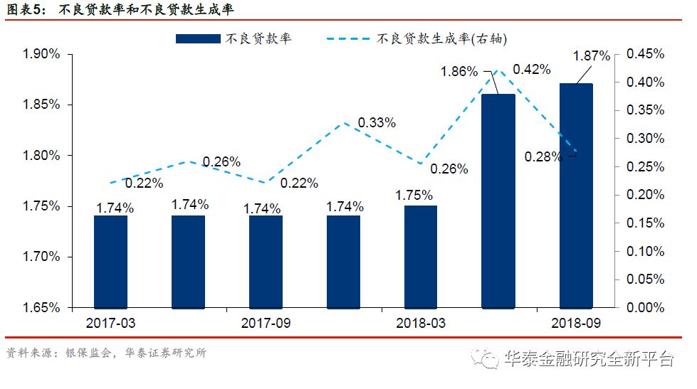 【华泰金融沈娟团队】资产质量稳健,股份行业