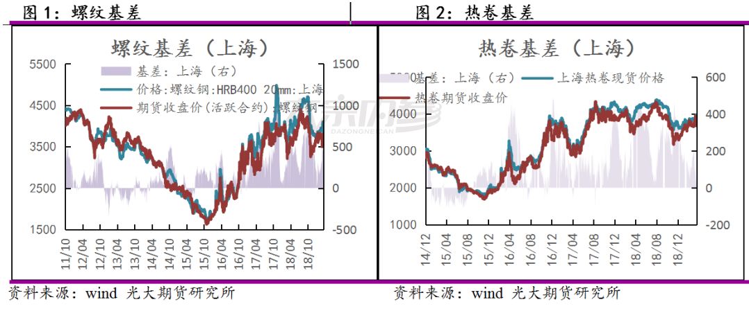 钢材需求超出预期 谨防供应端压力