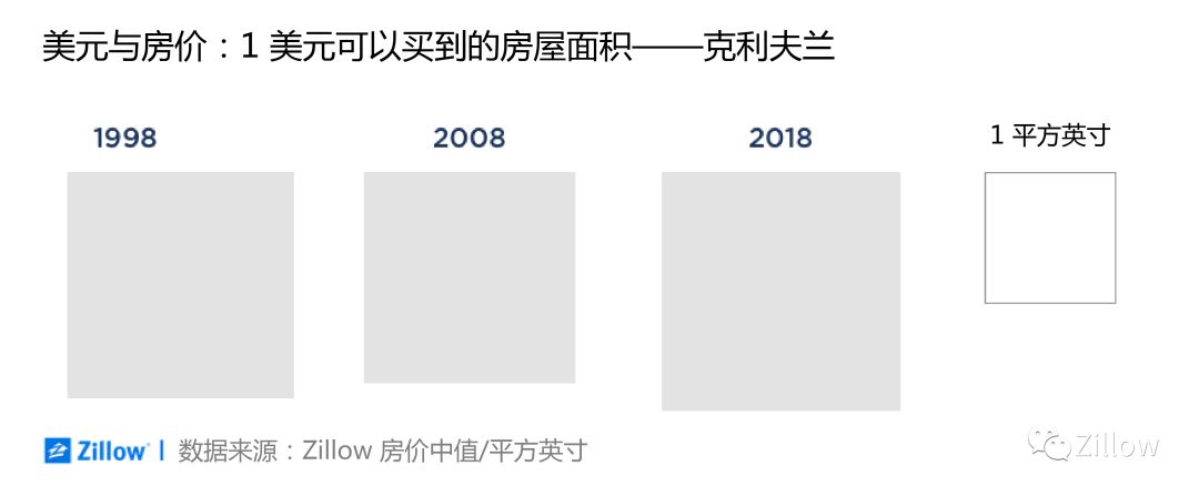 美国多大面积多少人口_美国的领土面积有多大美国的领土面积是多少