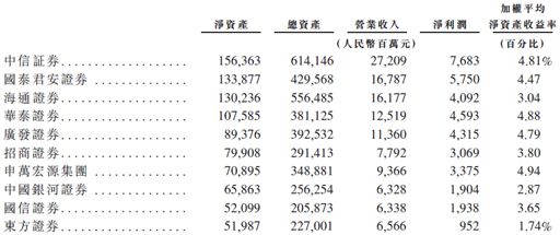 资料来源:招股书,华盛<a href='http://www.fishea.cn/mall/' target='_blank'>证券</a>