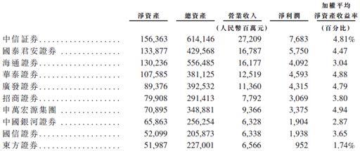 资料来源：招股书，华盛证券