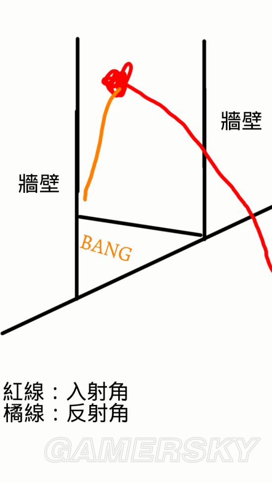 Gta5 基本驾驶及射击技巧图文指南 新浪游戏 手机新浪网 Gta5 基本驾驶及射击技巧图文指南 新浪游戏 手机新浪网