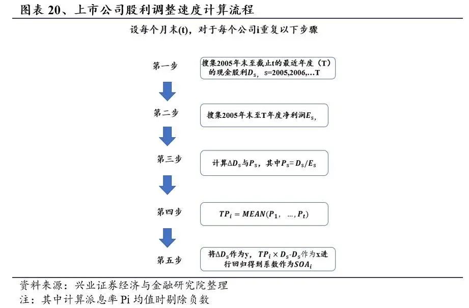 基于股利平稳性的预期股息率因子研究 股息率 新浪财经 新浪网 基于股利平稳性的预期股息率因子研究 股息率 新浪财经 新浪网