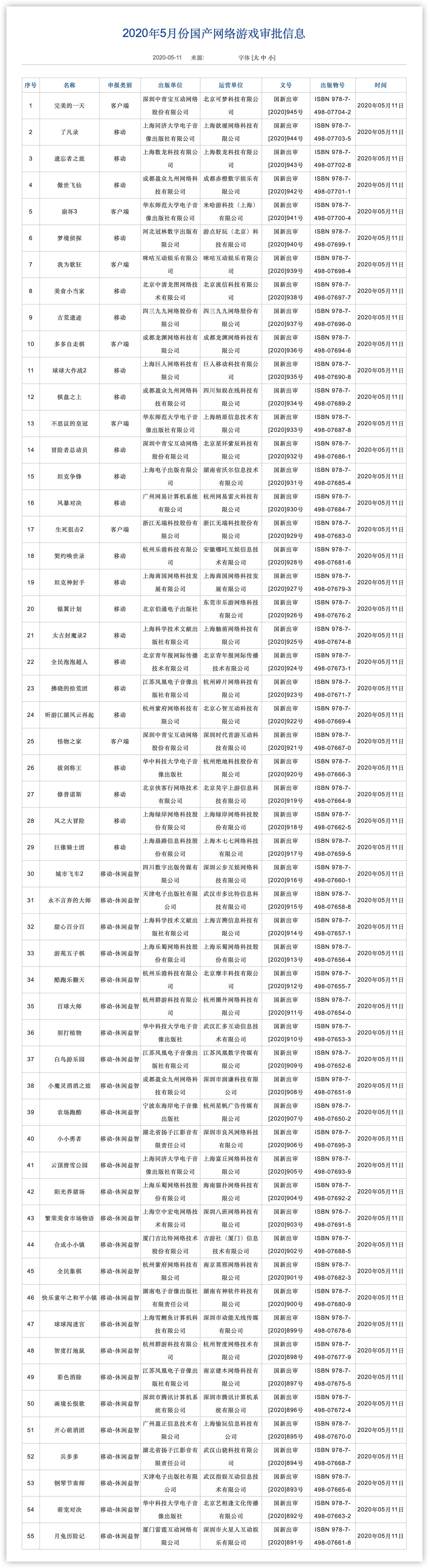 5月首批国产游戏版号下发 腾讯网易获批 腾讯 新浪科技 新浪网 5月首批国产游戏版号下发 腾讯网易获批 腾讯 新浪科技 新浪网