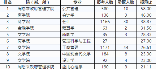 那个大学研究生待遇好(哪个大学研究生工资高一些)