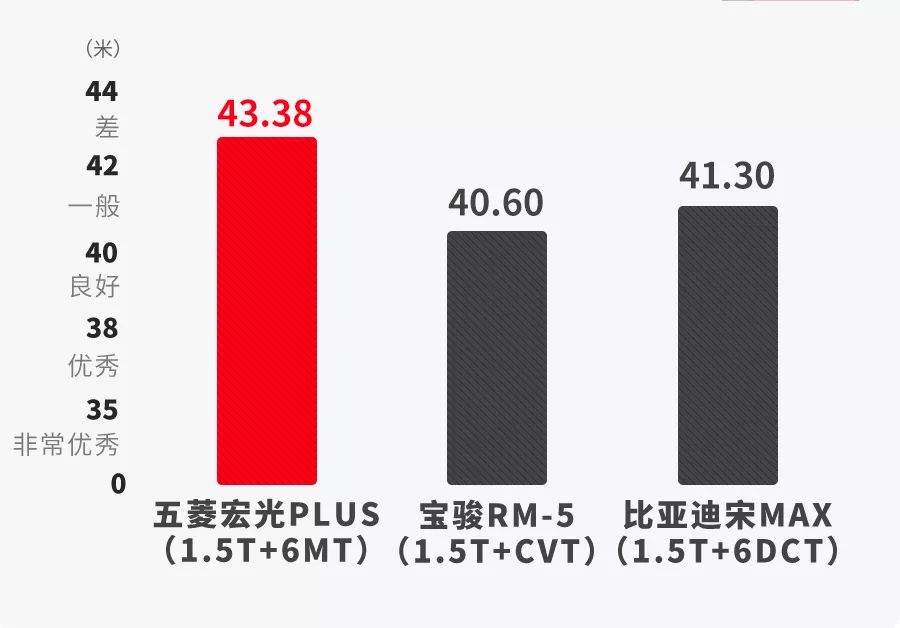 PLUS版中国神车，1.5T+6MT，多拉又快跑！【深度测试】