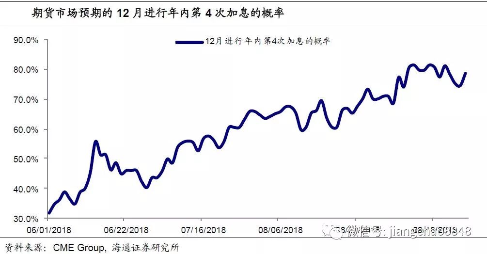 3．  美国经济短期仍强，薪资支撑通胀