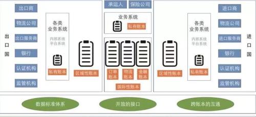 “平安壹账通或11月中赴美上市:区块链服务超200家银行