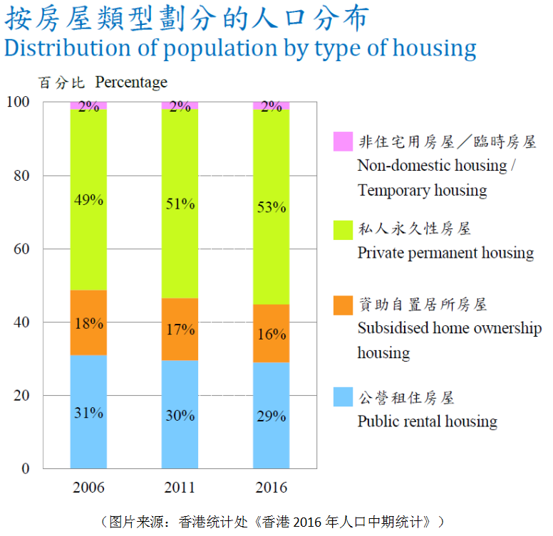 新世界豪捐300万呎农地发展廉租房,将改变多少