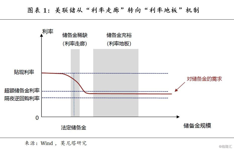 美债收益率曲线倒挂的成因是什么?