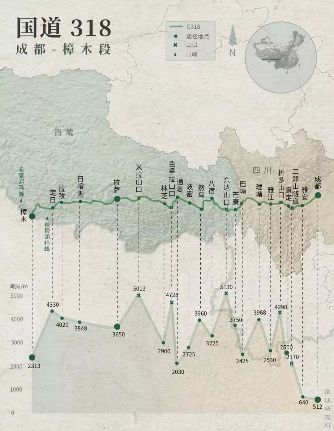 涨知识通往西藏之路有多难
