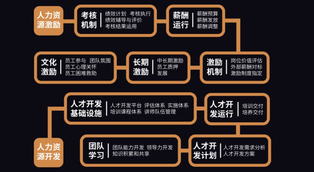 10000位hr都在读的这张专业地图,到底厉害在哪里?