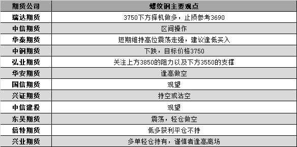 4月12日黑色期货机构观点汇总 期货 新浪财经 新浪网