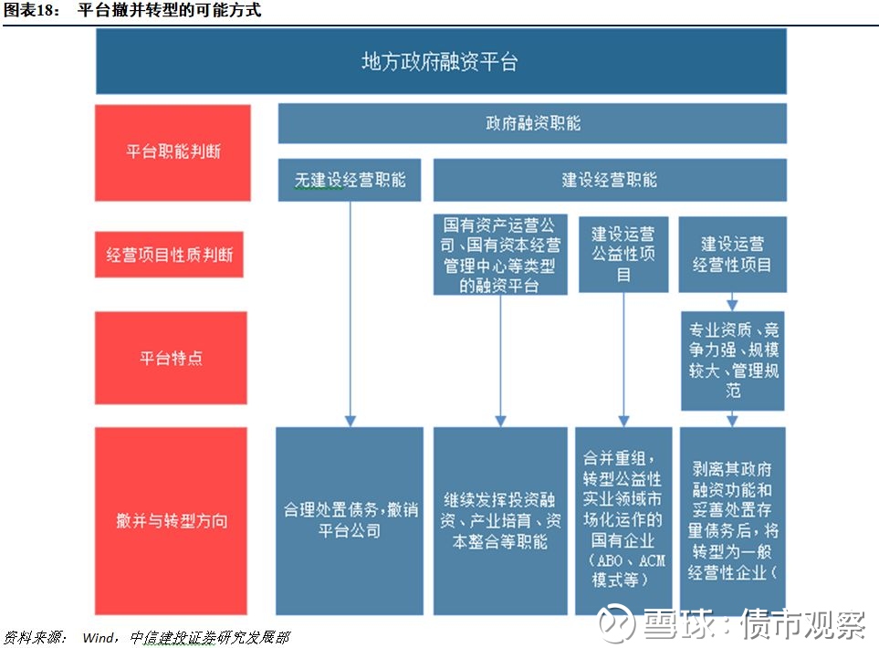 城投平台