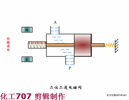66张阀门结构动画,种类,工作原理一看全明了