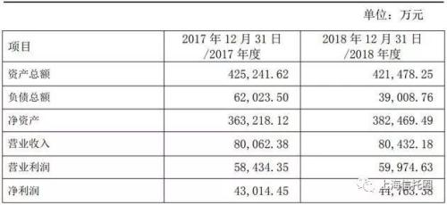 紫金信托股东再生变 南京新工欲上位第三