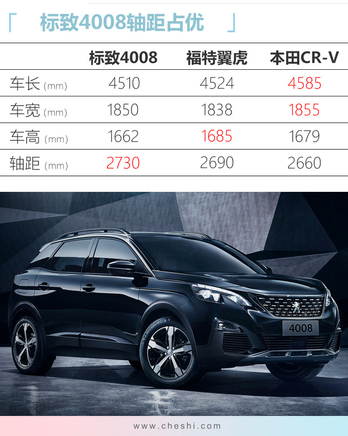 标致4008黑曜版上市 售19.17万元全车15项升级