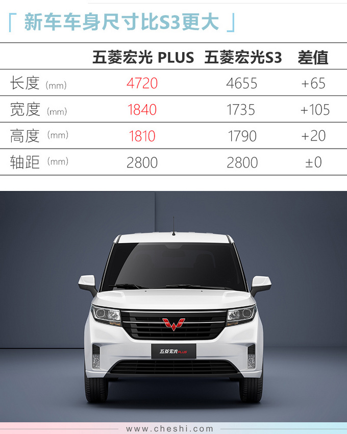 新五菱宏光下月上市  尺寸大幅加长预计7万起售