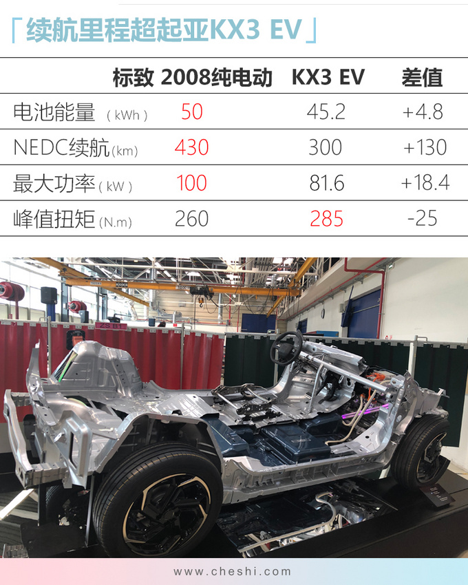 再等一个月，标致、雪铁龙推4款新车，这台SUV动力超自家1.8T！