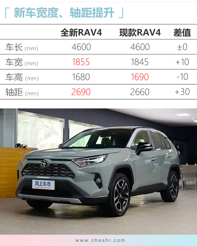 丰田全新RAV4下线，3天后开卖，17万起售，低配也够用