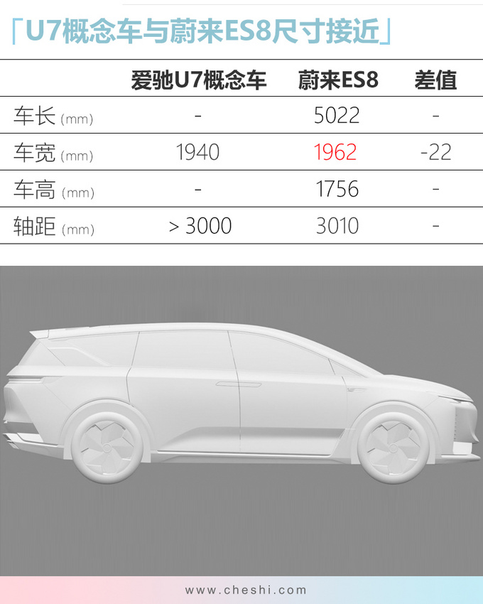 又一款纯电7座SUV专利图曝光 将是蔚来ES8最强对手？