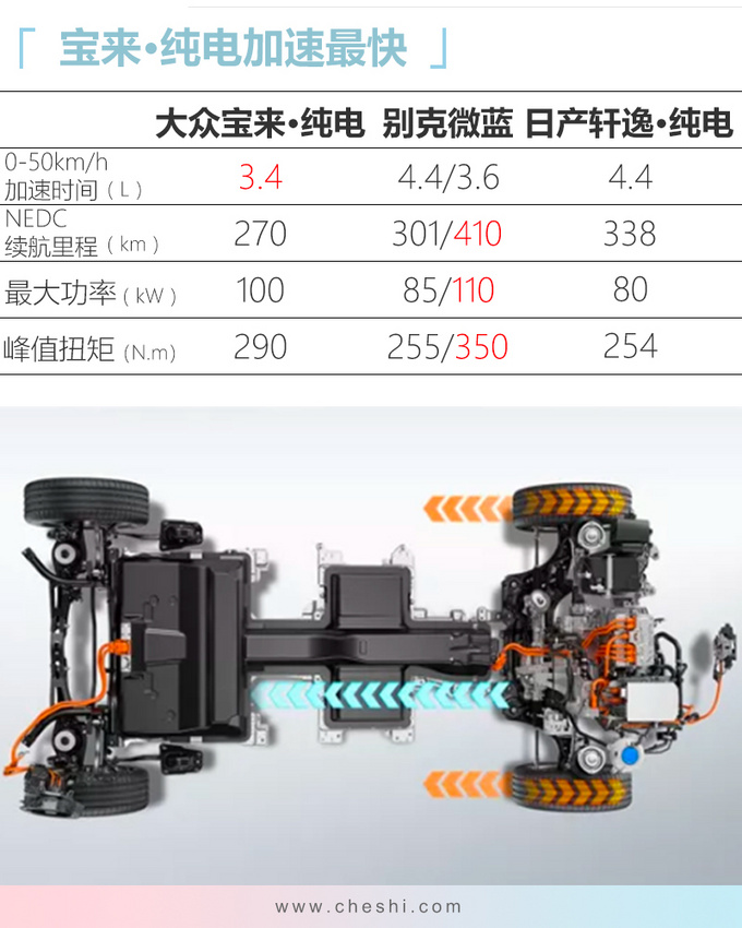 大众高尔夫电动版，国产售价便宜9.3万，续航还涨了，你买吗？