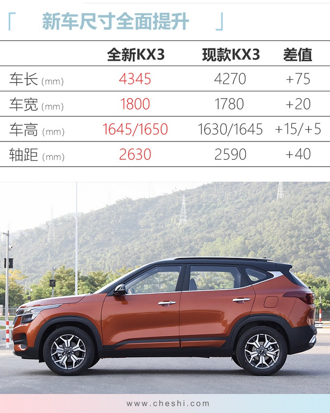 起亚全新KX3配置曝光 油耗最低5.4L/本月上市