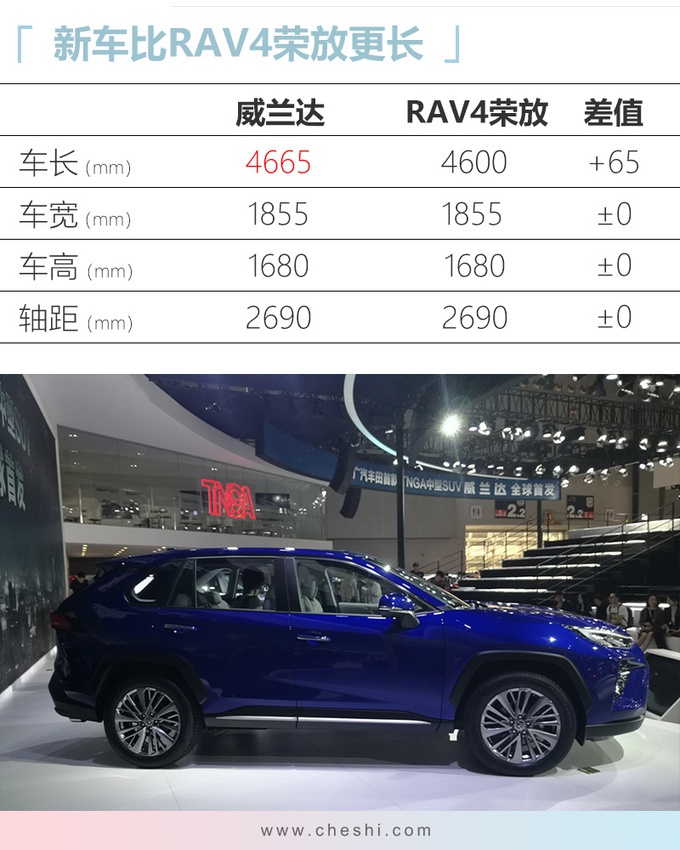 广汽丰田“小汉兰达”全球首发！或17万起售，比探岳/C-RV更大！