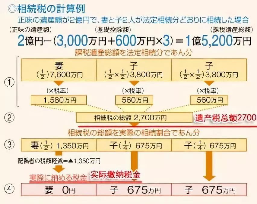 日本 这个税率高达50 有些事你不能不知道 财经头条