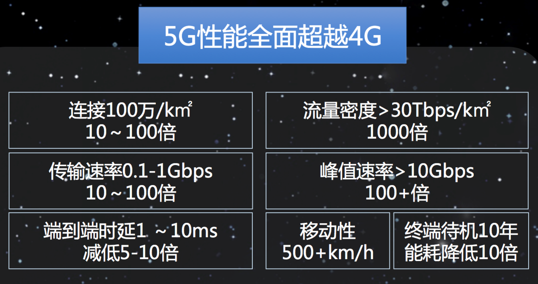 中国联通上海分公司打造5G足球场-国务院国有