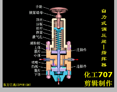 66张阀门结构动画,种类,工作原理一看全明了