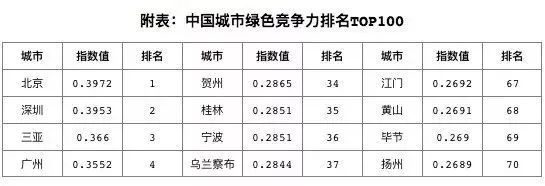 乌兰察布gdp_乌兰察布地图(3)