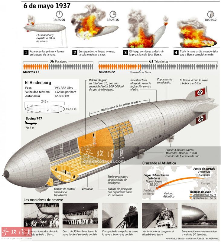 美刊揭秘二战柏林可怕的"纳粹炮塔":防空对地火力惊人|飞艇|潜艇|盟军
