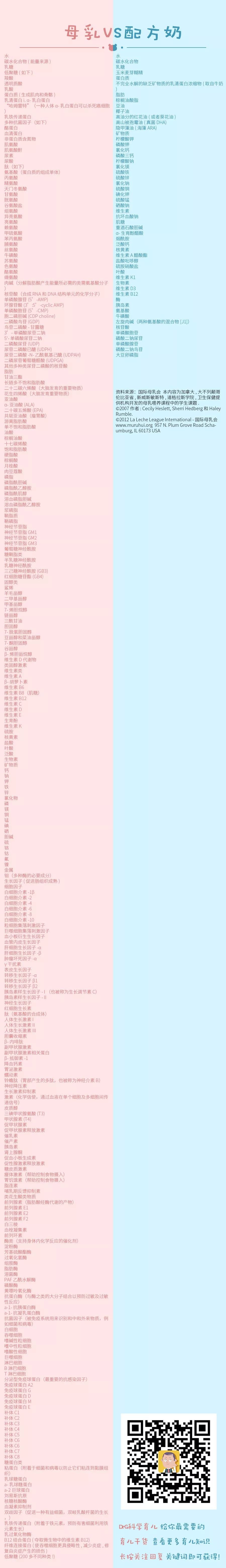 母乳与配方奶成分大pk