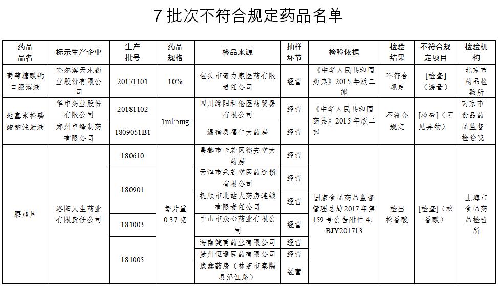 来源:国家药监局网站