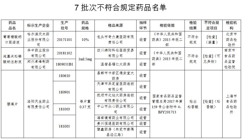 来源：国家药监局网站