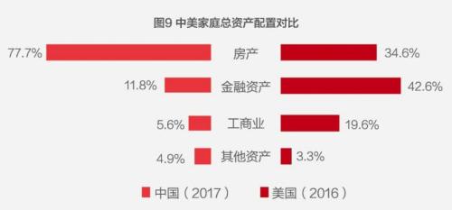 中国户均人口_中国人口普查数据图解
